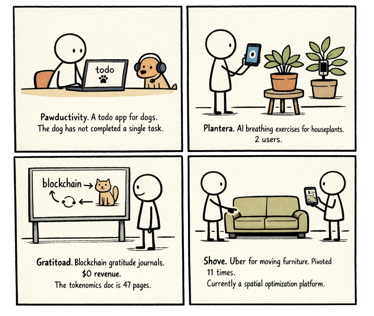 Comic: A person building four absurd app ideas — a todo app for dogs, AI breathing exercises for houseplants, blockchain gratitude journals, and Uber for moving furniture